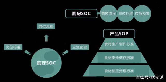 餐饮项目加盟运营管理之加盟准备深度解析